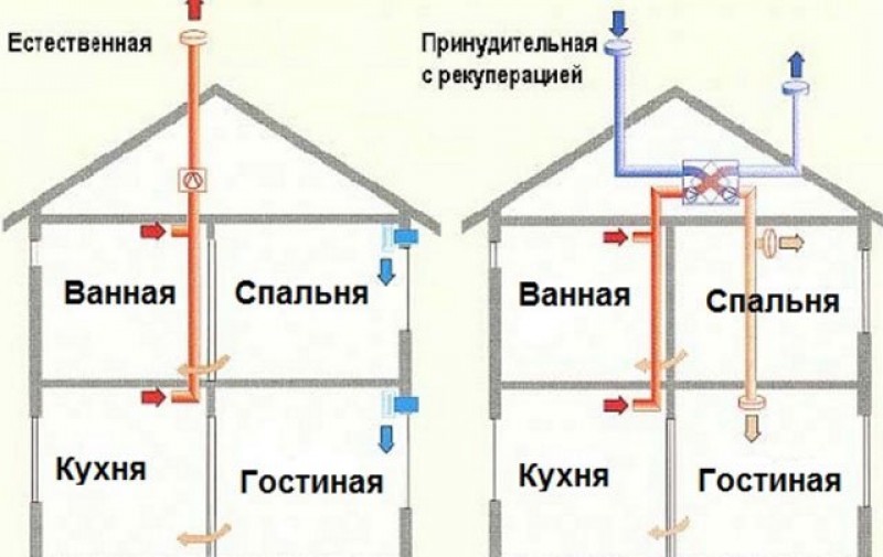 Каковы причины тяги в печи и как ее устранить