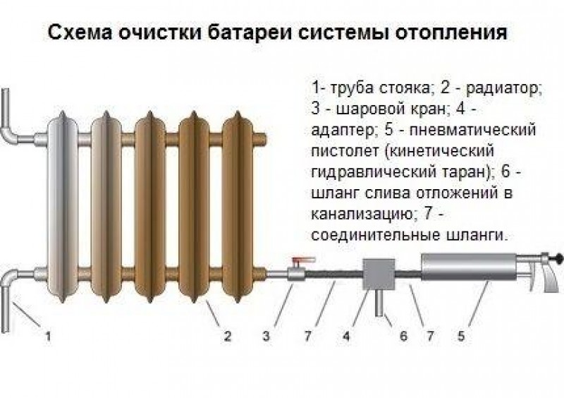 Схема работы радиатора