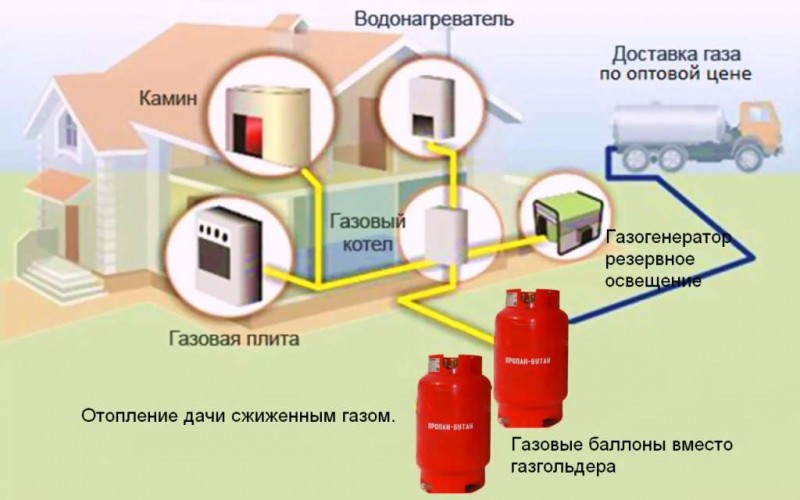 Сколько газа потребляет газовая плита за 1 час? Какая температура печки