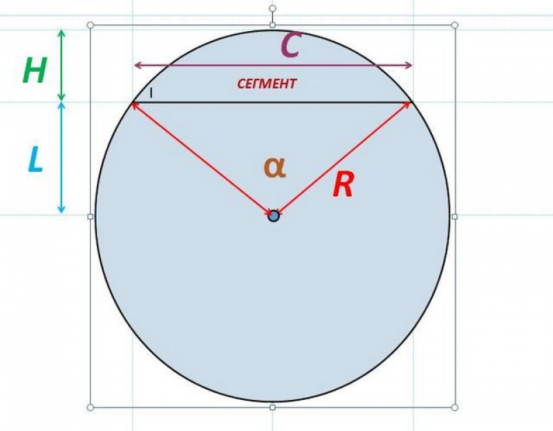 Сегмент это. Как посчитать сегмент круга. Формула вычисления площади сегмента круга. Радиус сегмента окружности. Вычисление площади сегмента круга.