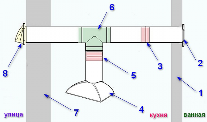 Схема вентиляции кухни в частном доме