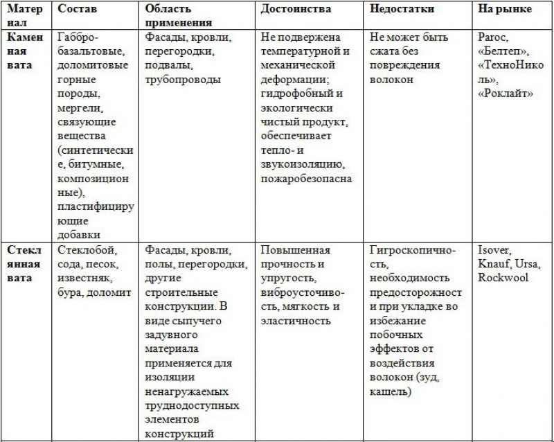 Характеристика калиныча. Сравнительная характеристика хоря и Калиныча. Таблица по хорь и Калиныч. Сравнительная характеристика хоря и Калиныча таблица. Хорь и Калиныч таблица сравнение.