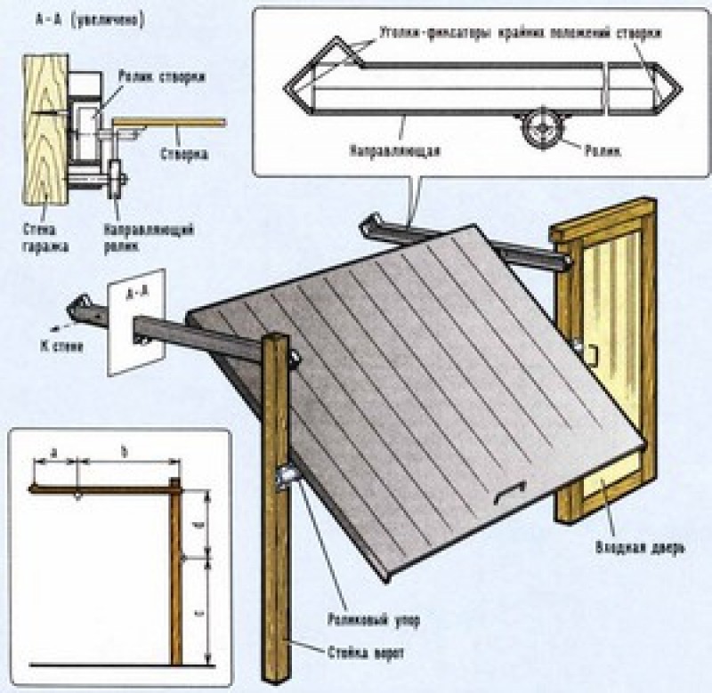 Ворота в гараж подъемные своими руками из профиля схема