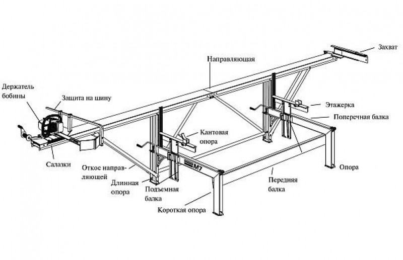 Каретка на бензопилу для продольного пиления своими руками чертежи и размеры