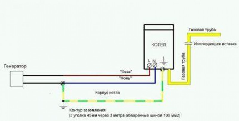 Схема подключения генератора к котлу. Схеиапотключениязаземлениягазовогокотла. Схема заземления газового котла в частном доме. Схема подключения заземления газового котла. Заземление газового котла схема.