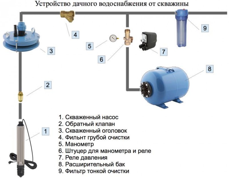 Реле давления для насоса скважины подключение схема
