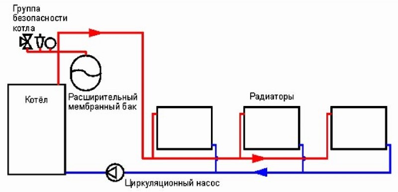 Схема системы отопления в частном доме с принудительной циркуляцией с газовым котлом