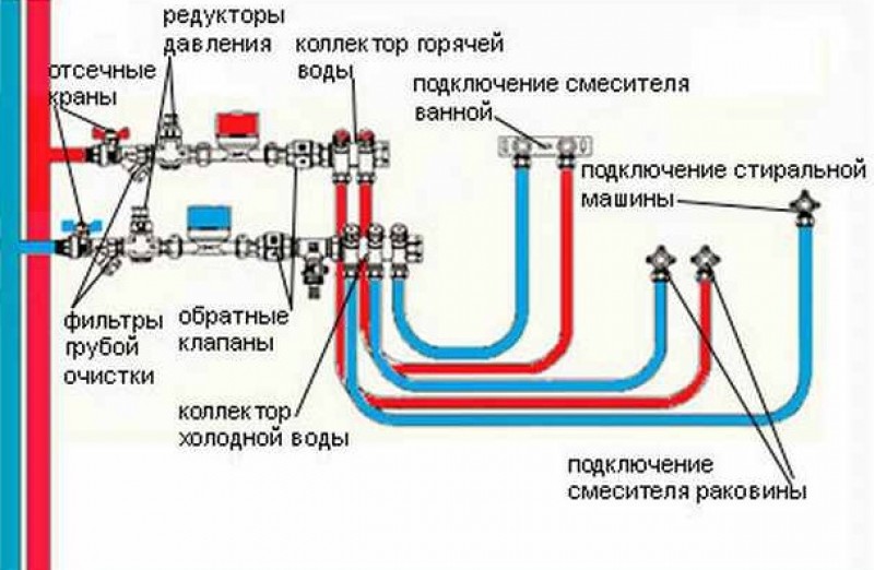 Разводка сантехники в новостройке схема