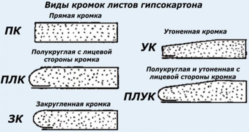 Продольные кромки листов