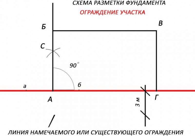 Схема разметки фундамента