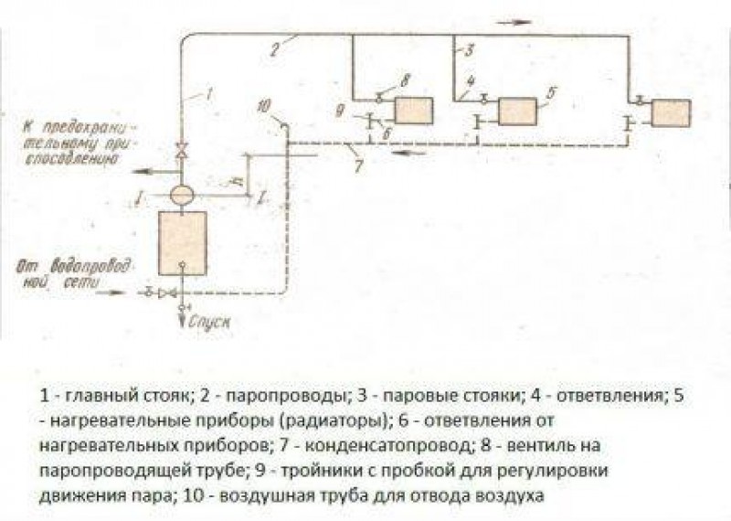 Система парового отопления в частном доме схема