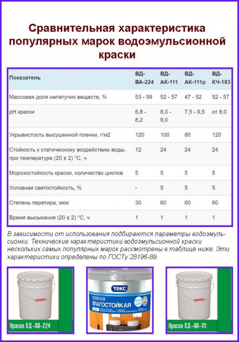 Характеристика краски. Характеристики краски. Сравнительная характеристика на краску. Спецификация на краску. Параметры краски.