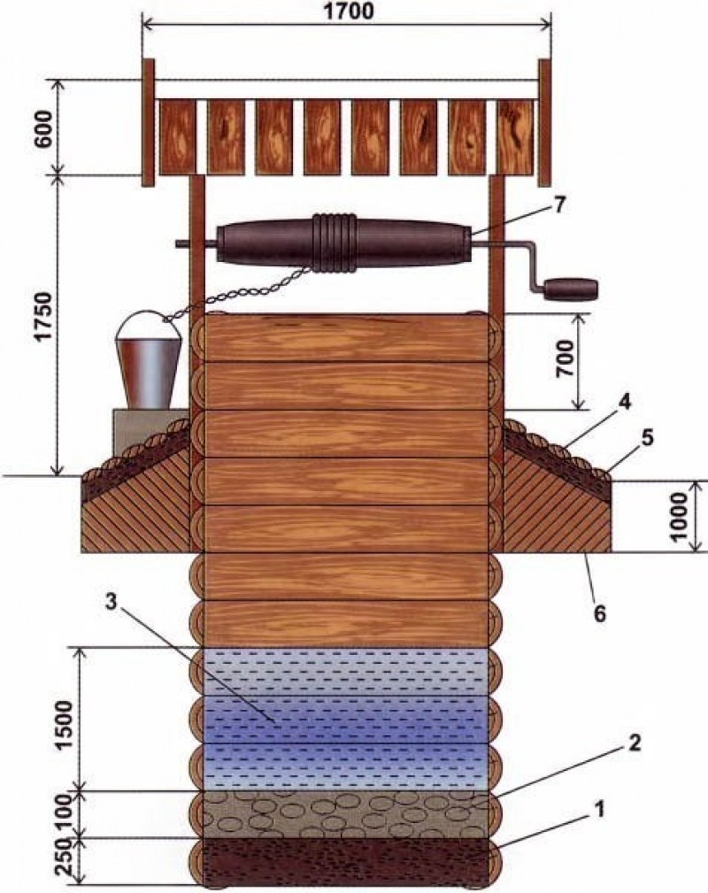 Устройство колодца. Конструкция колодца для воды. Ворот для колодца чертеж. Строения деревянного колодца. Схема деревянного колодца.