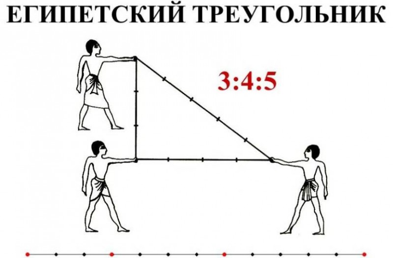 Отношение сторон в египетском треугольнике