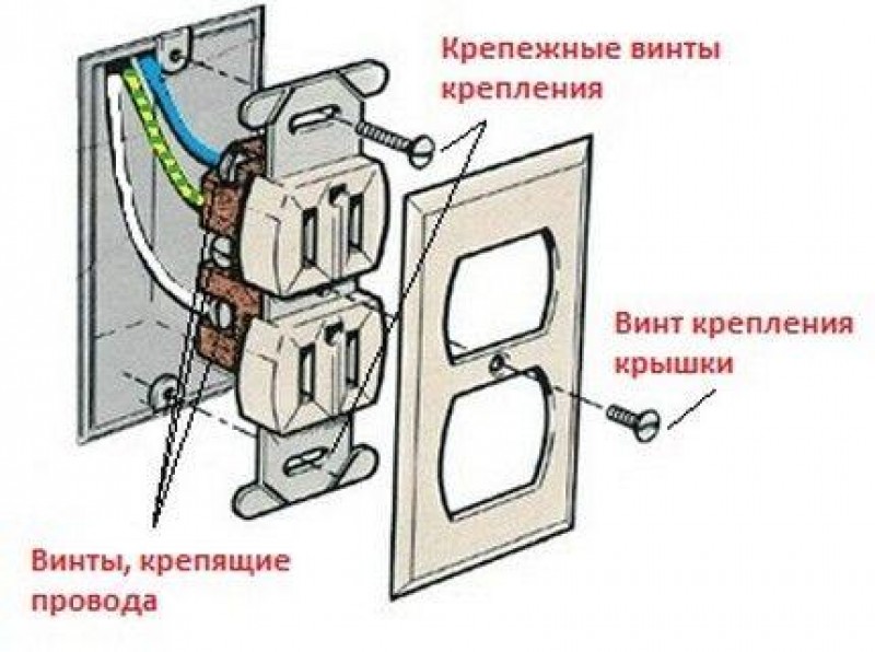 Устройство розетки. Строение розетки электрической. Составные части розетки. Составные элементы розетки. Структура розетки.