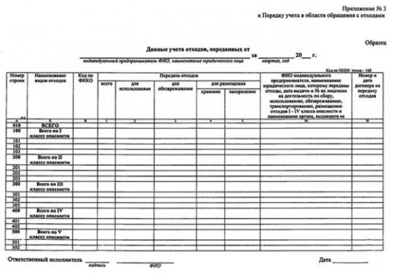 Приказ минприроды 3. Порядок учета в области обращения с отходами. Журнал учета отходов 1028. Ведение учета переданных отходов. Данные учета в области обращения с отходами 2021 г..