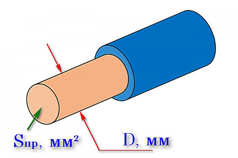 Диаметр поперечного сечения провода. Поперечное сечение проводов. Поперечное сечение в Электротехнике. Поперечное сечение провода рисунок.