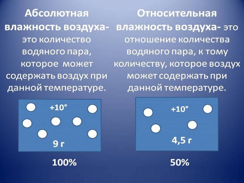 Пользуясь рисунком определите является ли воздух насыщенным если при температуре 10
