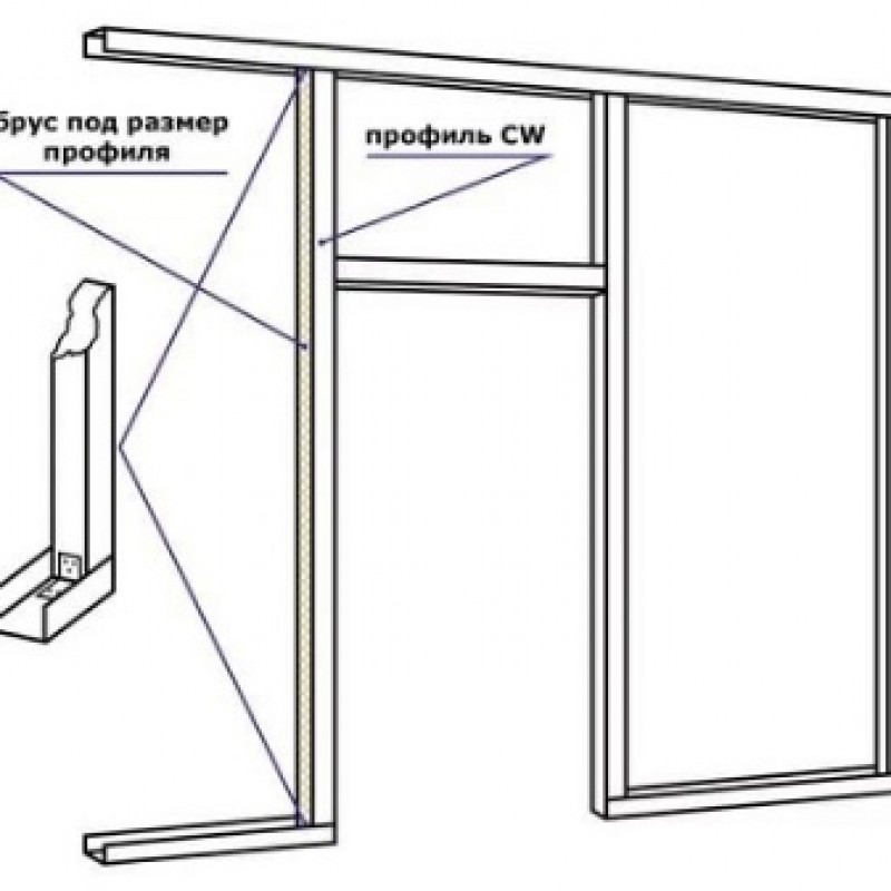 Гипсокартон перегородки инструкция. Перегородка из гипсокартона с дверью схема монтажа. Схема сборки гипсокартонной перегородки. Схема каркаса для монтажа ГКЛ. Гипсокартон дверной проем схема.