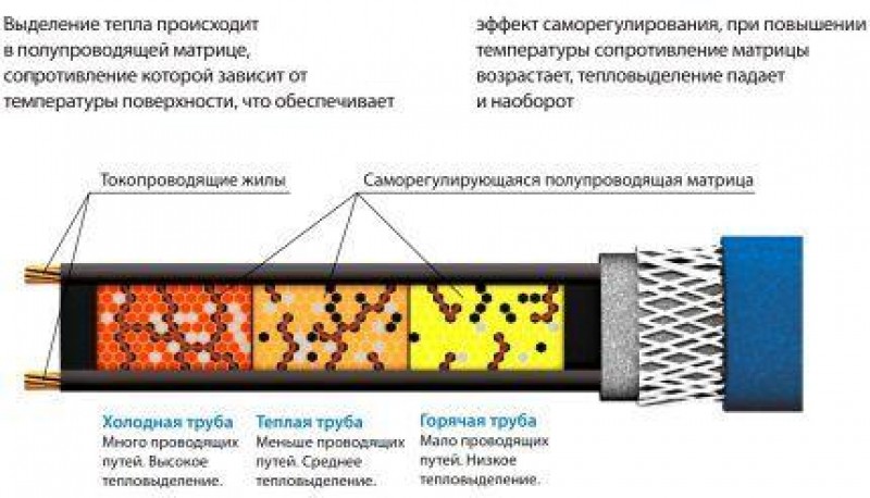 Что делать если баллон с газом замерз