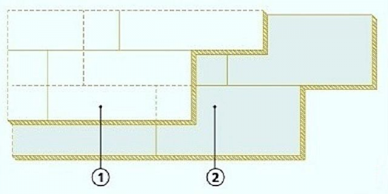 Схема раскладки утеплителя в 2 слоя