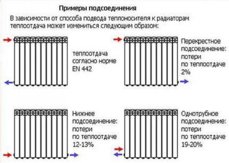 Как правильно подключить батарею отопления в частном доме пластиковыми трубами схема подключения