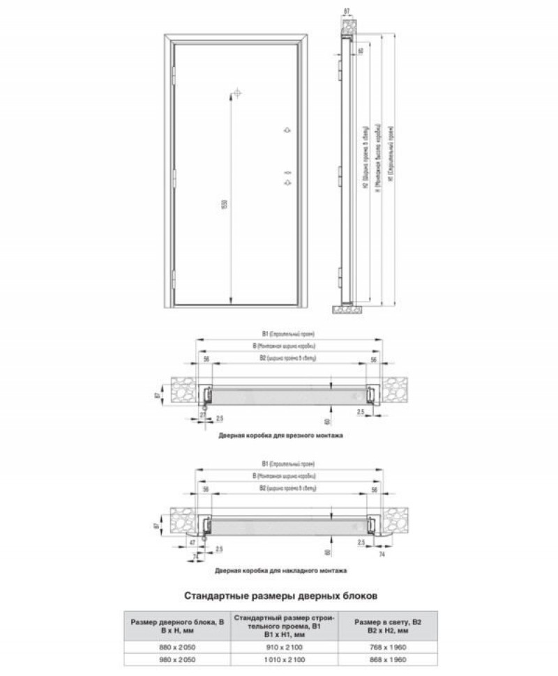 Типоразмеры дверей и проёмов