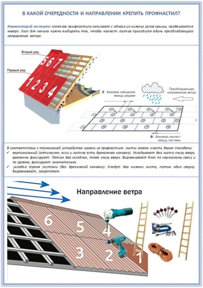 Схема кровли крыши профлистом