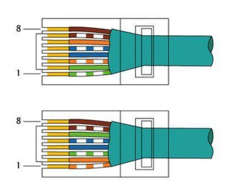 Схема b rj 45 обжимка