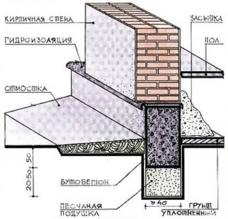 Толщина стены фундамента. Фундамент под кирпичную стену 380 мм. Бутобетонный ленточный фундамент. Схема бутобетонного фундамента. Бутовый ленточный фундамент.