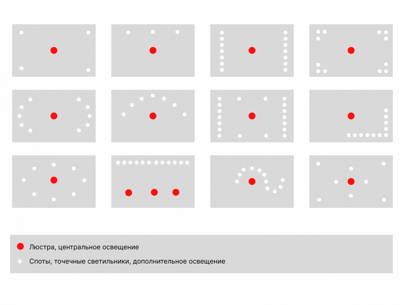 схема расположения светильников с люстрой