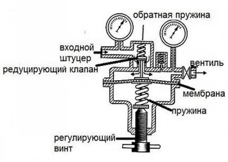 Редуктор обратного действия 