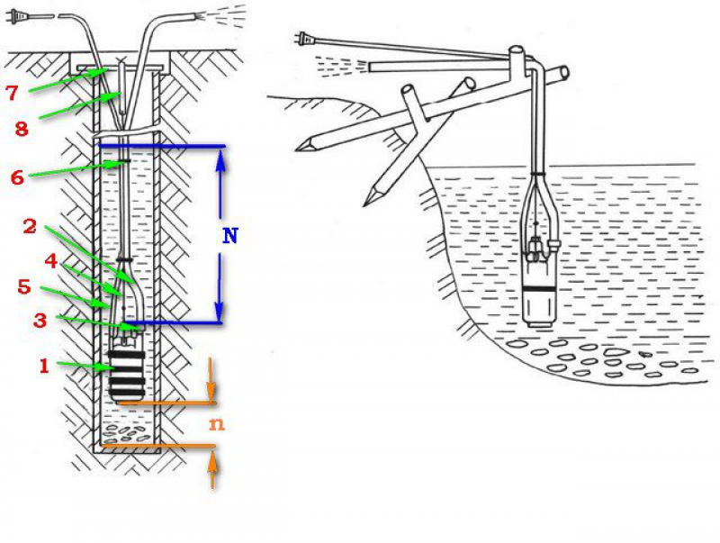 Можно ли поливать из скважины. Вибронасос полив чертеж. Насос вибрационный полив. Схема подключения поливного насоса. Скважинный насос для полива огорода схема.