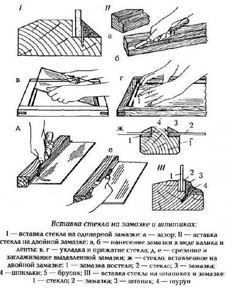 Как стекать правильно. Как крепить стекло к раме. Как правильно вставить стекло в деревянную раму. Крепление стекла в оконной раме. Как крепить стекло к деревянной раме.