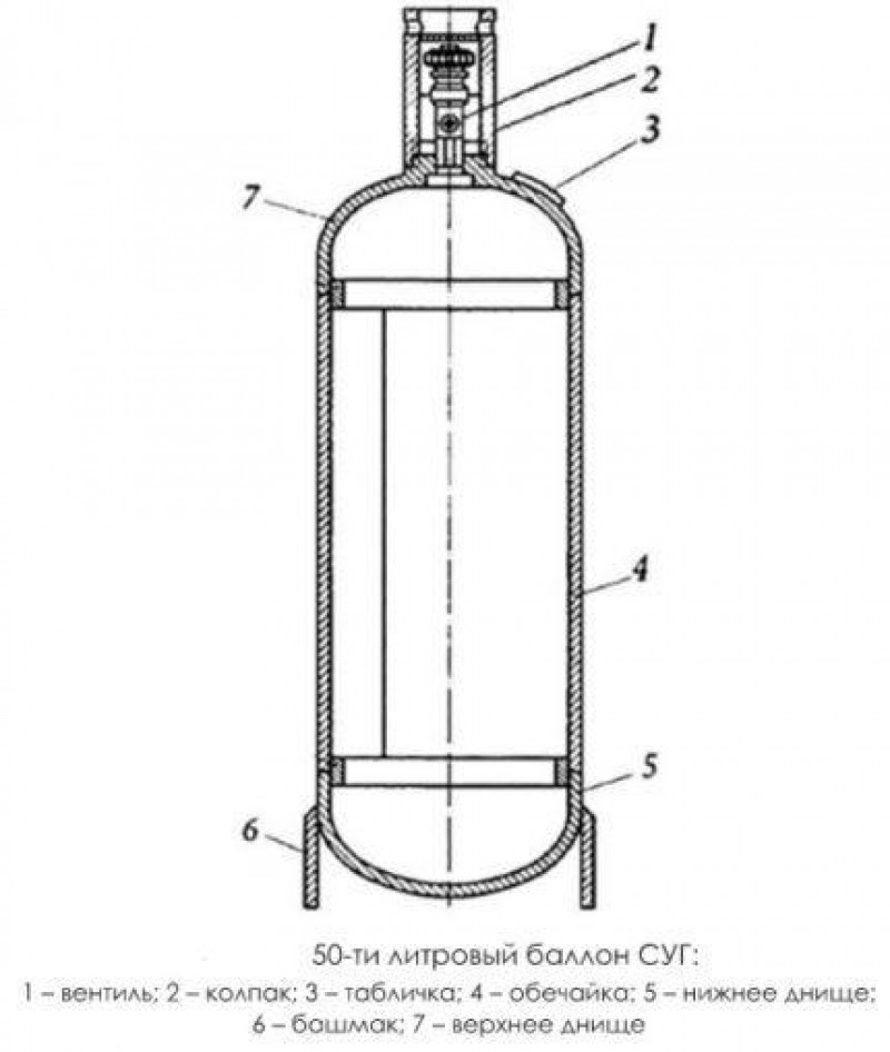 Стенка баллона. Диаметр газового баллона на 50 литров пропан. Размеры газового баллона 50 л пропан. Габариты газового баллона 50 л. Чертеж газового баллона 50 литров пропан.