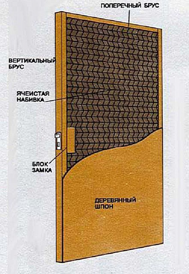 Щитовая дверь. Дверной блок щитовой конструкции. Каркасно щитовая конструкция межкомнатной двери. Щитовая конструкция двери. Каркасно щитовая дверь внутри.