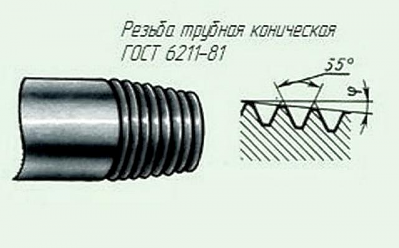 Трубная коническая резьба. ГОСТ 6211-81 резьба коническая дюймовая. Резьба Трубная коническая ГОСТ 6211-81. BSPT - Трубная коническая (Tapered) резьба (55°). Схема конической трубной резьбы.