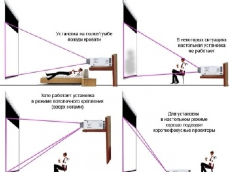 Как выбрать размер экрана для проектора. Установка проектора на стену. Установка экрана для проектора. Проектор схема монтажа. Расположение проектора.