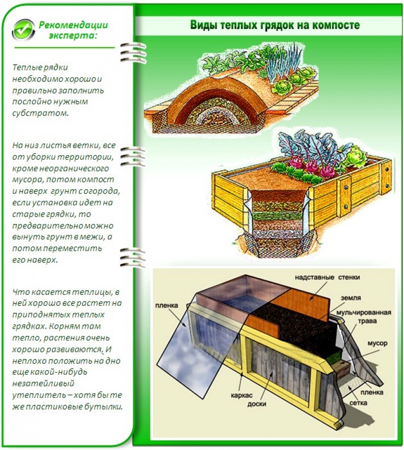 Схема компоста изготовление компоста