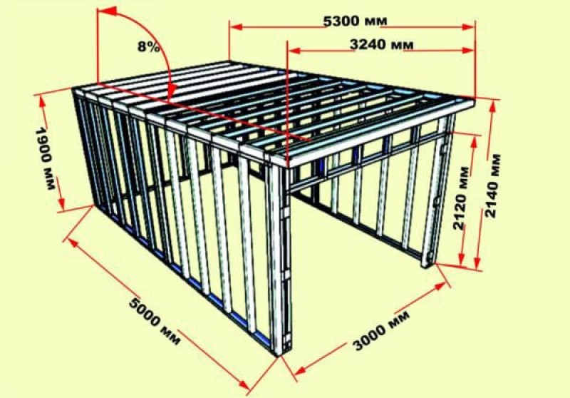 Сборка каркаса гаража