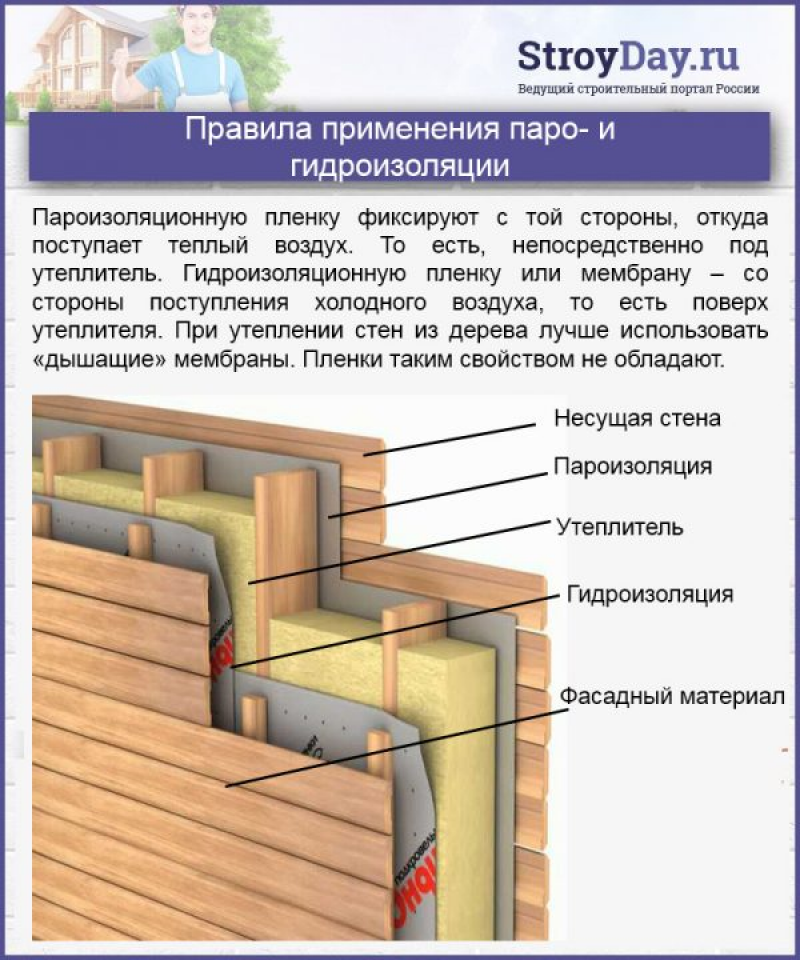 Можно ли ветрозащиту использовать. Пароизоляционная пленка для стен каркасного дома. Пароизоляционная пленка для стен снаружи деревянного. Пароизоляция схема монтажа стен. Утепление стен снаружи деревянного щитового дома.