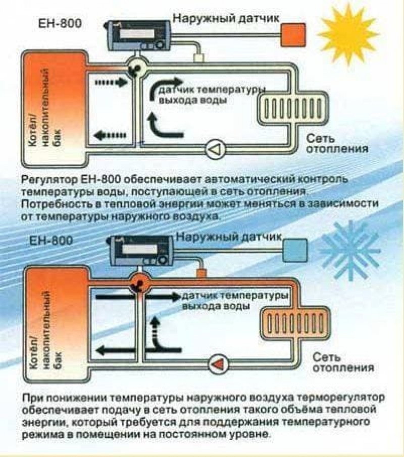 Установи температуру отопления