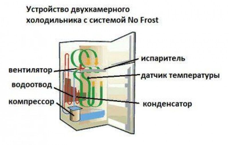 Схема работы двухкамерного холодильника с одним компрессором