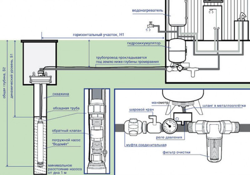 Насос скважинный схема работы