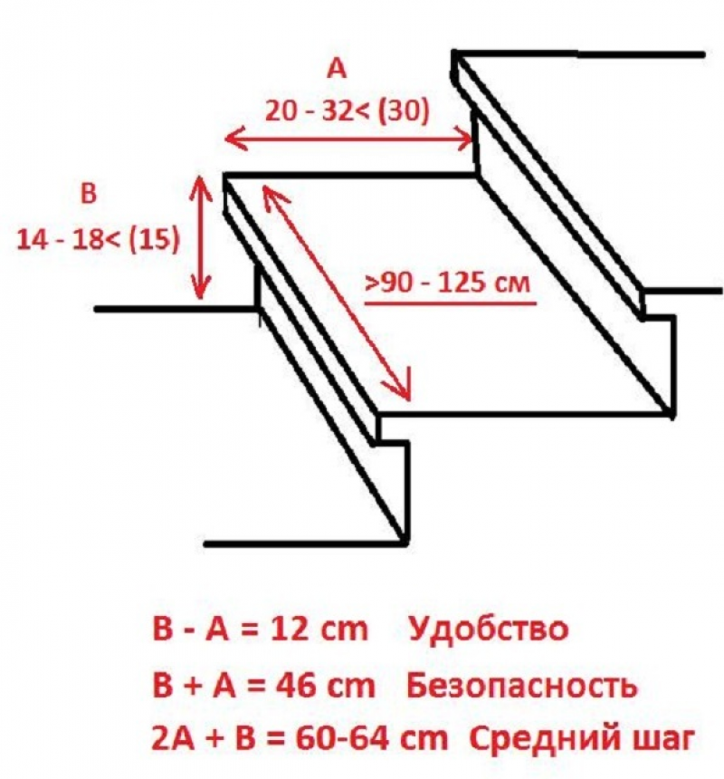 Порог какой ширины