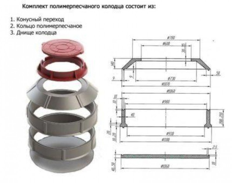 Схема колодца