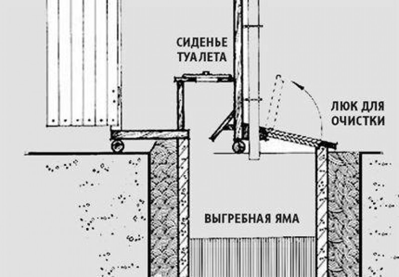 Чертеж дачного туалета шалаша с выгребной ямой