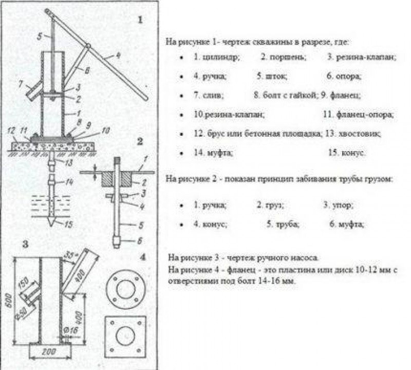 Схема ручного водяного насоса