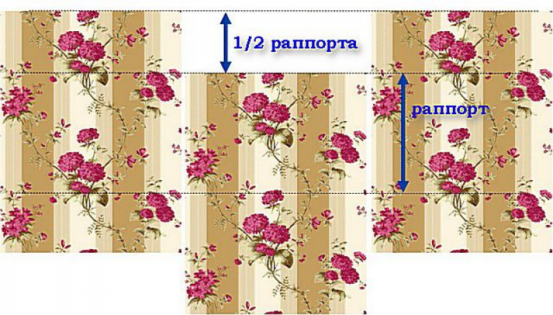 Раппорт обоев что это. Размер раппорта на обоях. Повторение рисунка на обоях. Рапорт на обоях.