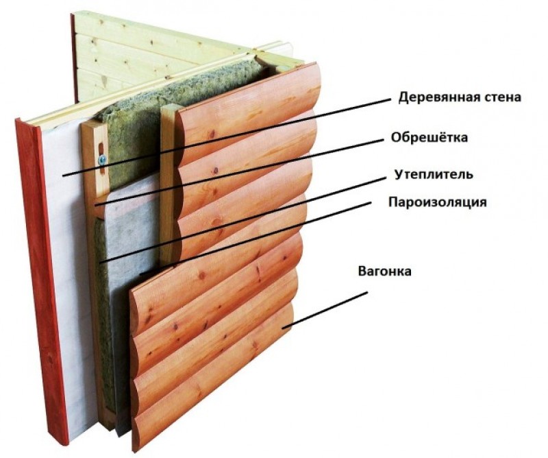 обшивка блок хаусом